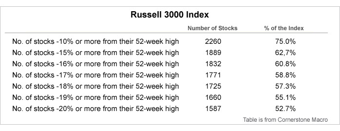 russell_chart2