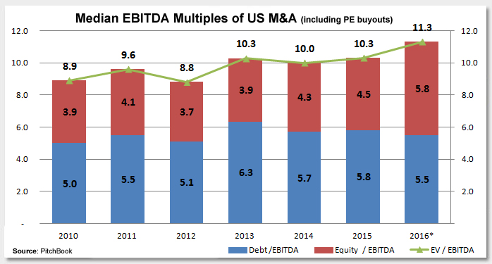 Could the M&A Cycle Be Entering Extra Innings? Photo