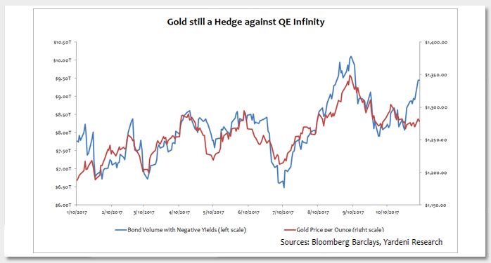 Gold Shimmers in the Face of Fed Tightening Photo