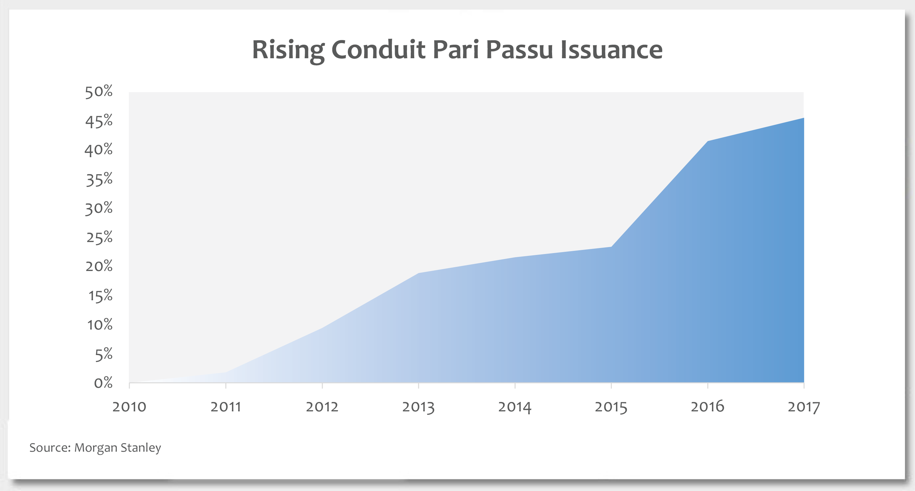Hidden Risks in Pari Passu Loans? Photo