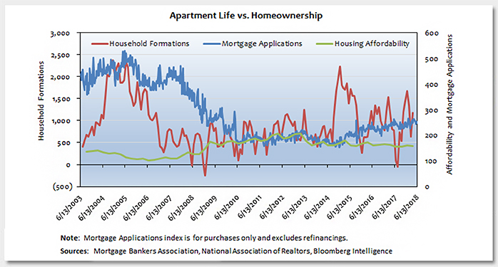 Apartment Life vs. Homeownership Photo